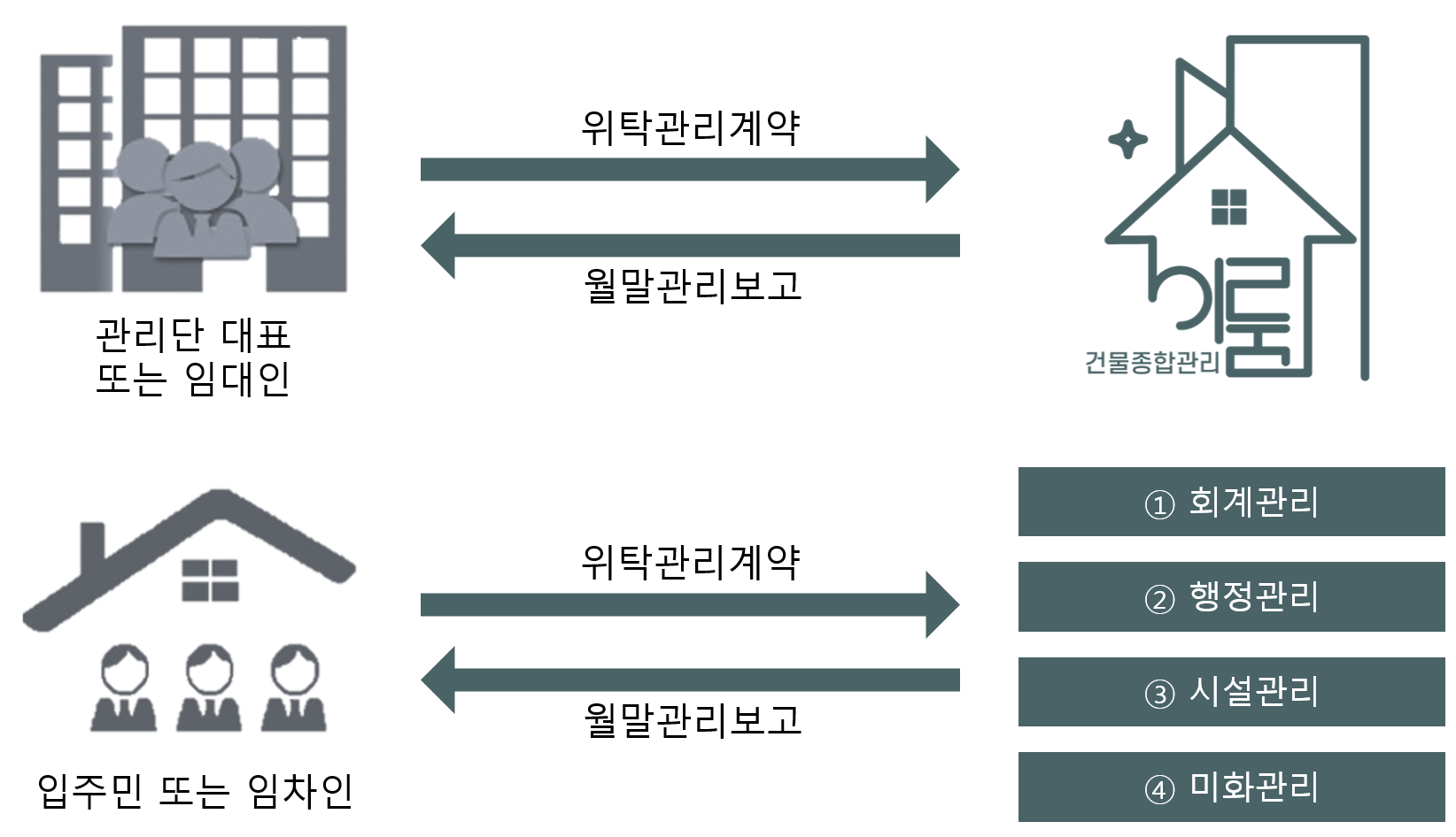 시스템 개요